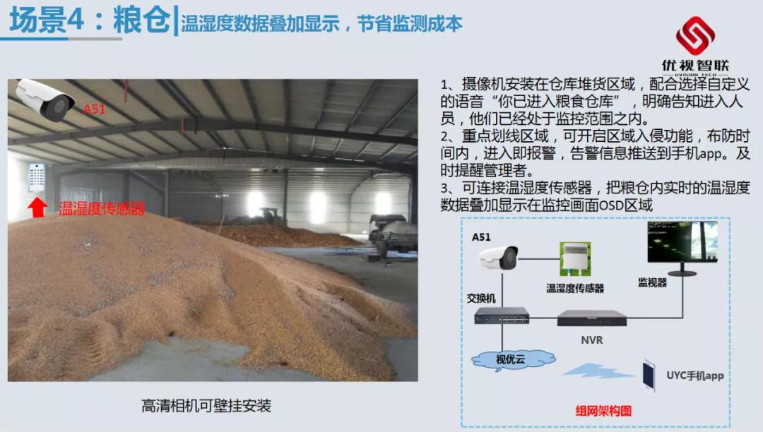 新品|深度智能周界A51模组，以AI赋能安防视界