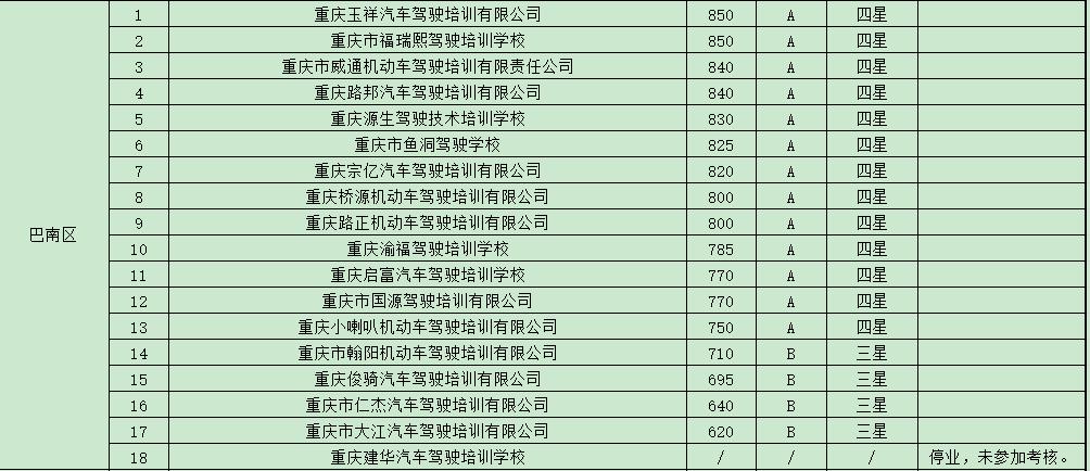 学车培训机构监管平台,学车驾校哪家信誉好