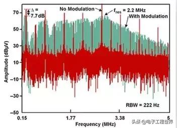 零基础学开关电源设计,开关电源工程师培训视频教程