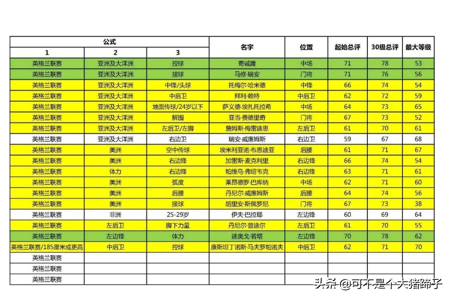 实况足球手游抽不到,实况足球手游2020抽不到维埃拉