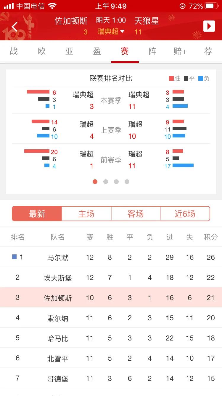 瑞典超联赛第11轮,瑞典超甲级联赛10.4号视频