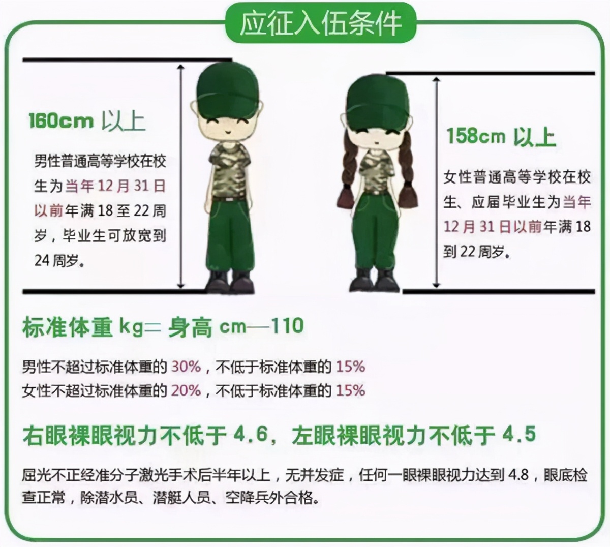 高考激光近视手术,高考参军近视眼要提前多久做手术