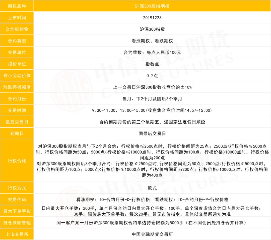 原油期权一天时间价值,原油认沽期权怎么操作