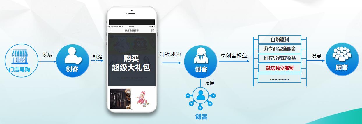 母婴零售商业模式,母婴电商可靠吗怎么做推广