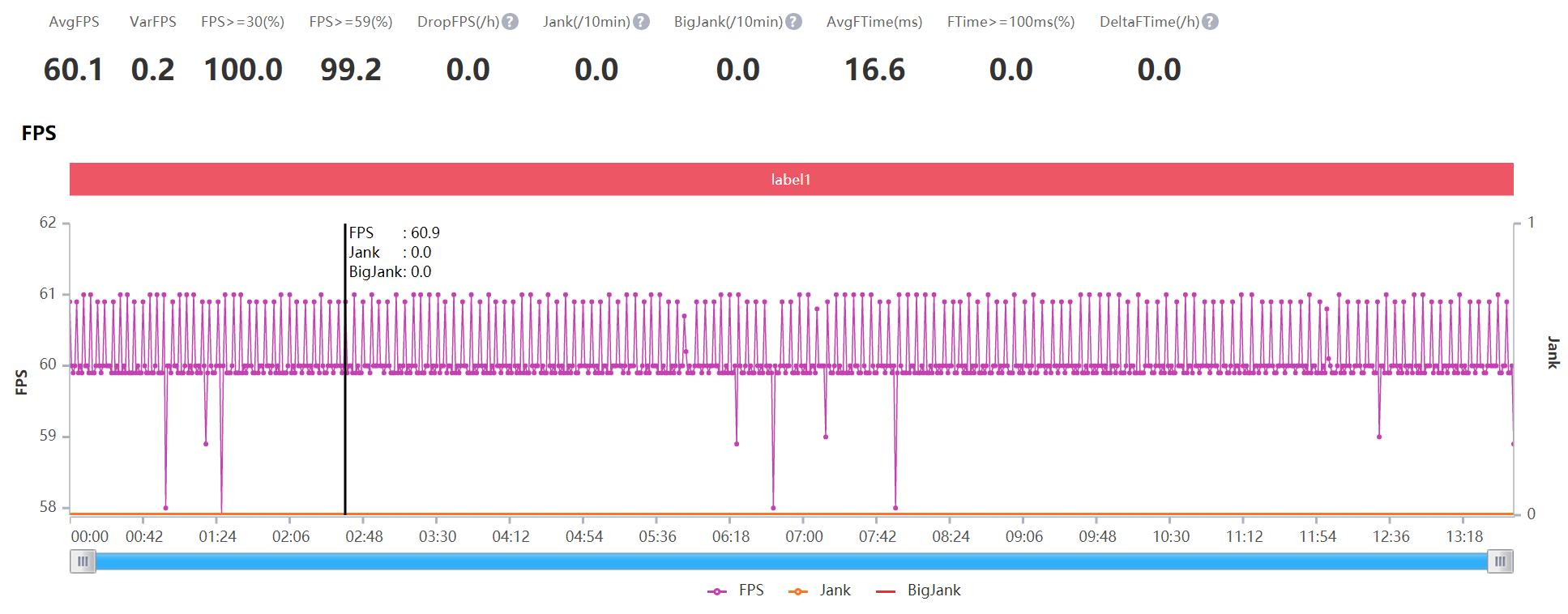 泰尔实验室5星认证,泰尔实验室认证手机