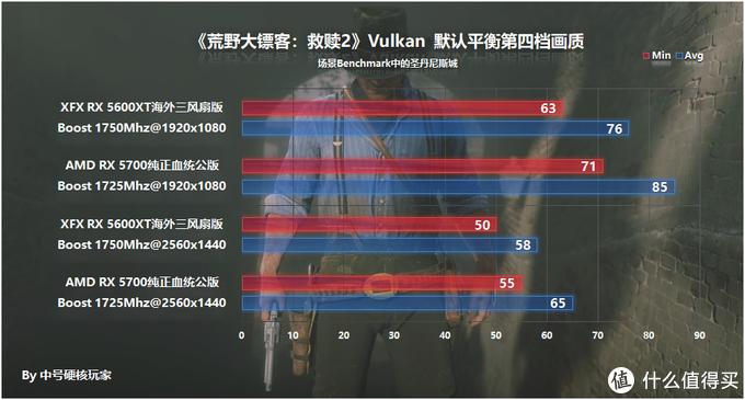 讯景rx5600xt海外版bios,讯景xfxrx5600xt8gb海外三风扇版