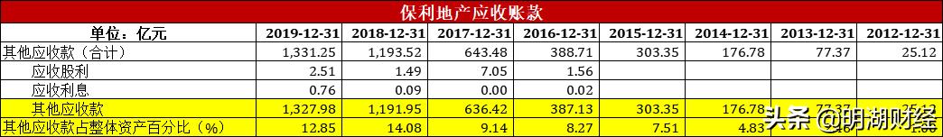 a股市场估值洼地板块,保利地产股票深度分析