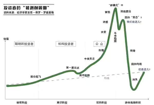 长线是金短线是银经典语录,短线是金