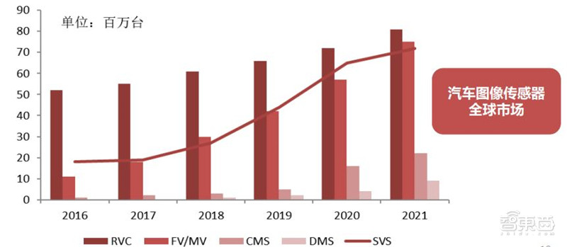 cmos摄像机的成像原理,摄像头cmos结构基本原理
