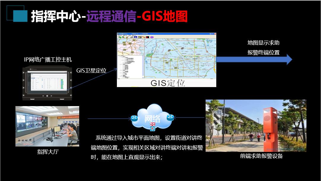 基建项目管理系统方案,应急指挥管理系统建设方案pdf
