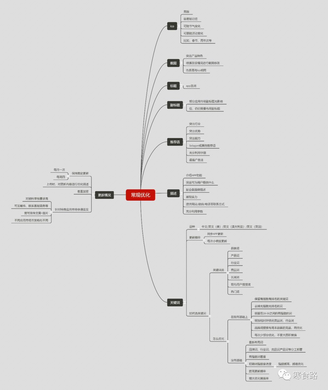aso推广运营模式,怎么做aso推广