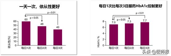 最新糖尿病指南一线药物治疗,糖尿病强化治疗的适应症有哪些
