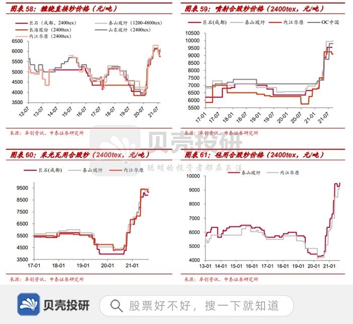 玻璃纤维11月行情,12月玻璃纤维行情走势