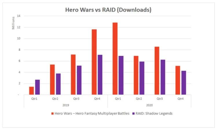 欧美rpg手游有哪些,欧美rpg单机手游2024