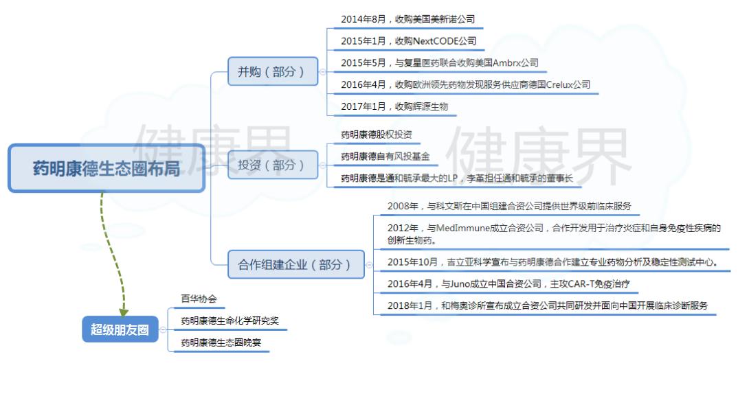 医药最强赛道,还有比医药行业更好的赛道吗