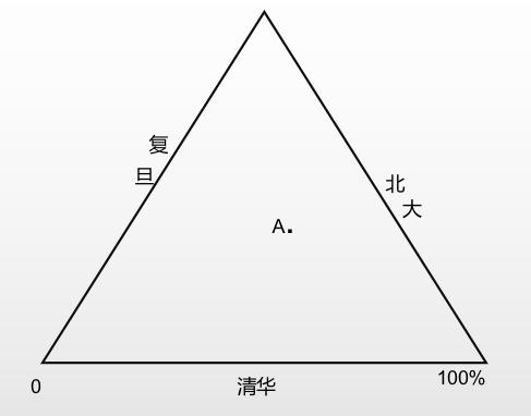 梁老师带你读图——三角形坐标图难?不存在的!