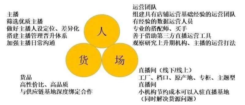 400万电商直播现场,全国400万电商直播基地