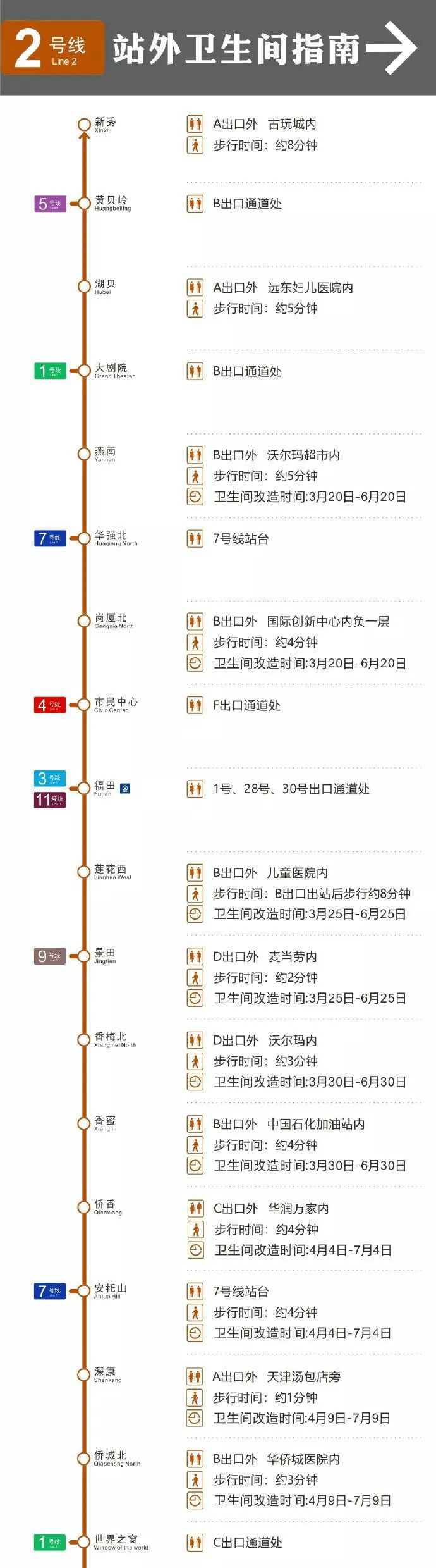最新深圳地铁乘车指南,深圳地铁洗手间指南