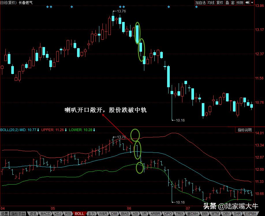 bbi布林线与boll布林线哪个好用,布林线boll指标使用详细讲解