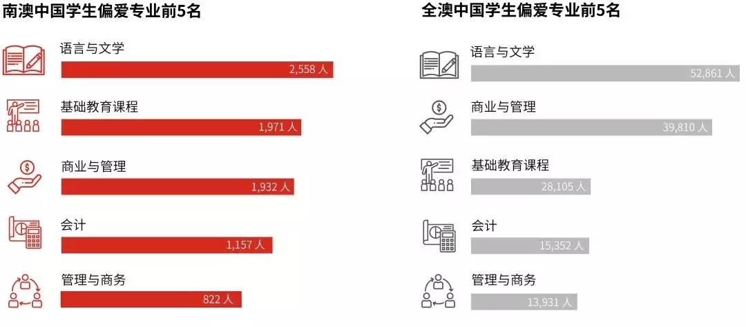 南澳留学,南澳大学移民政策解读