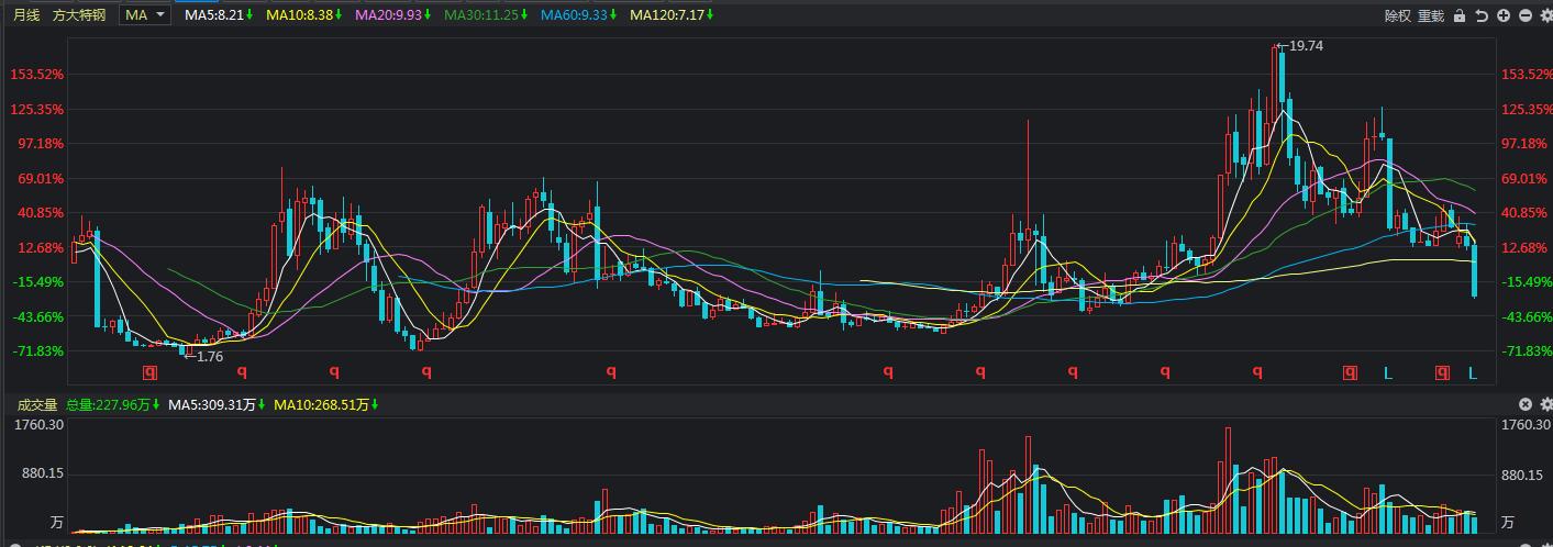 股票中长线投资技巧,中长线投资怎么投