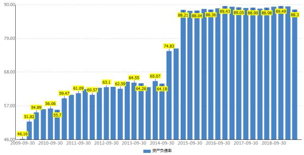 绿地控股最新分析,绿地控股集团的盈利能力