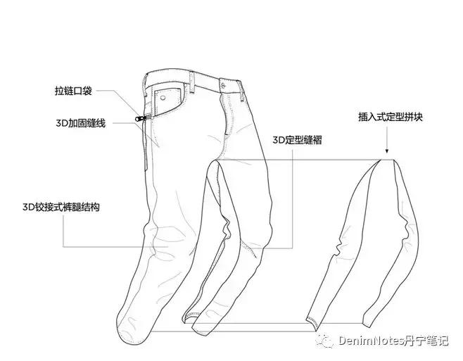 一个不断上进的品牌,一个不断发展创新的品牌故事