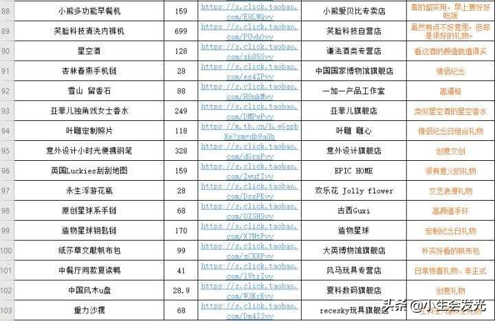 送女朋友什么礼物最有意义排行榜,第一次给女朋友过生日送什么礼物