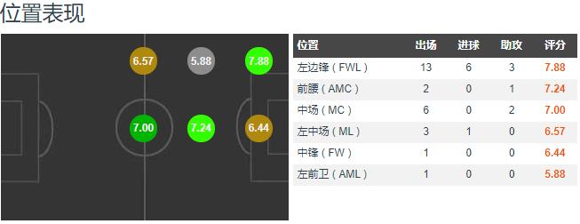 索尔斯克亚时期曼联致命反击,索尔斯克亚维护曼联球员