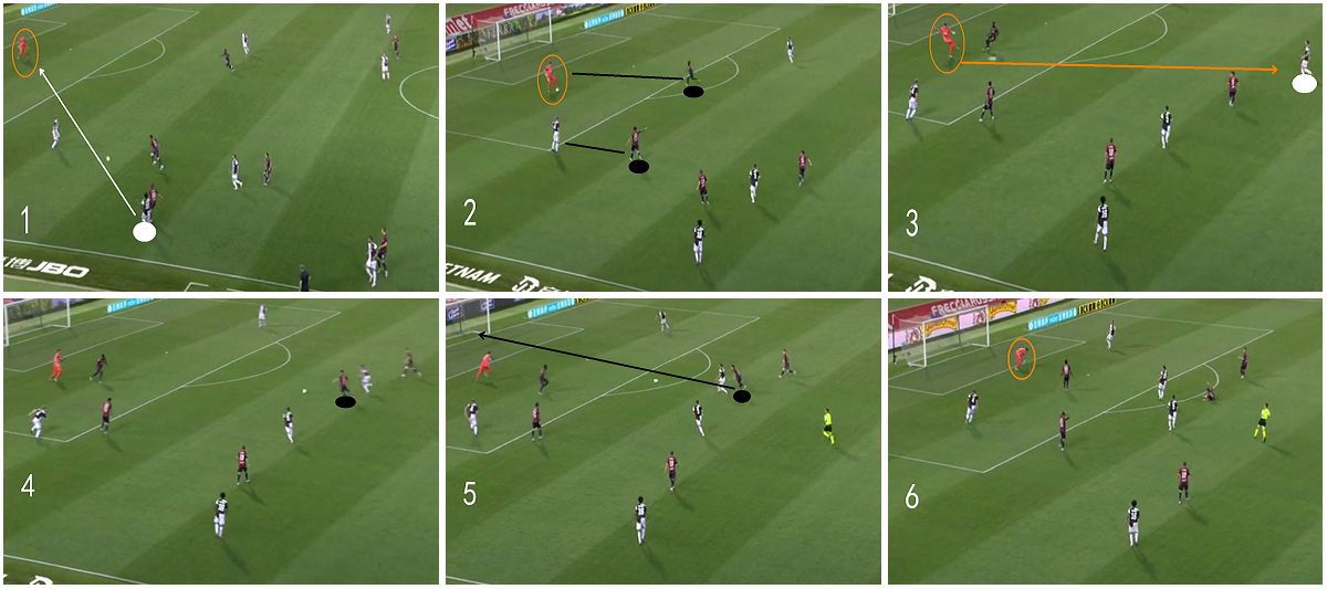 意甲尤文vs萨里,萨里前两轮意甲联赛