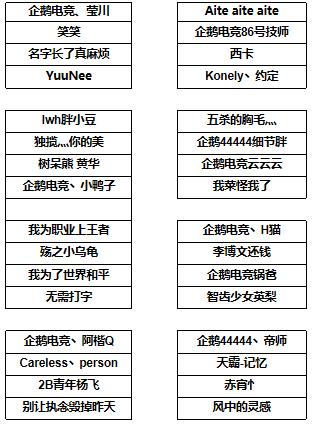 “企弈大会”64进32强强对决，知名主播竟惨遭淘汰