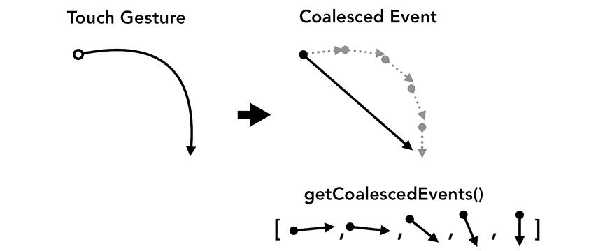 浏览器的常用操作,浏览器工作原理与方法