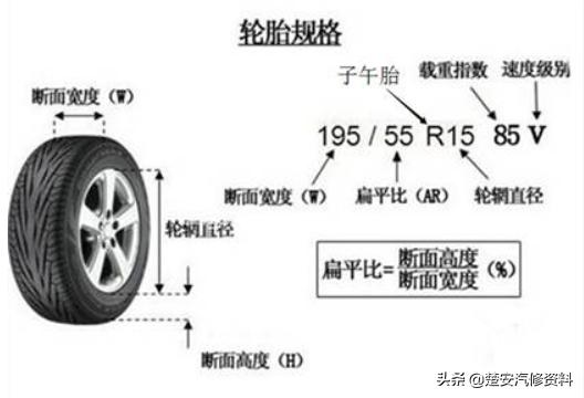 价格相差100块的轮胎,几百元的轮胎和上千元的区别