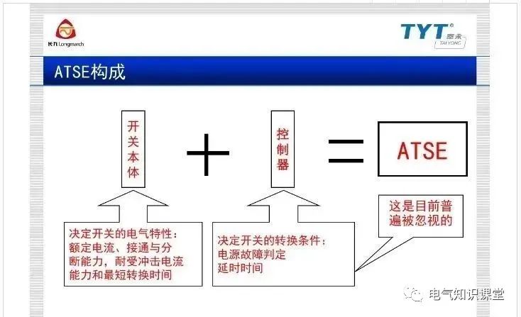 atse双电源自动转换开关,atse双电源智能控制器调整方法