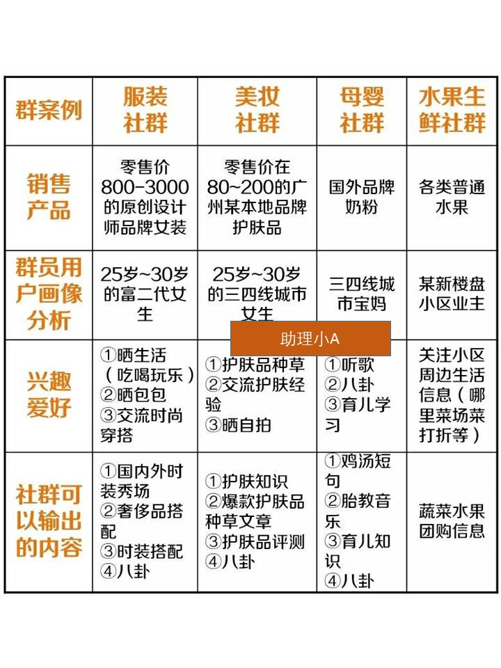 服饰社群营销方案,服装店社群裂变100种引流技巧