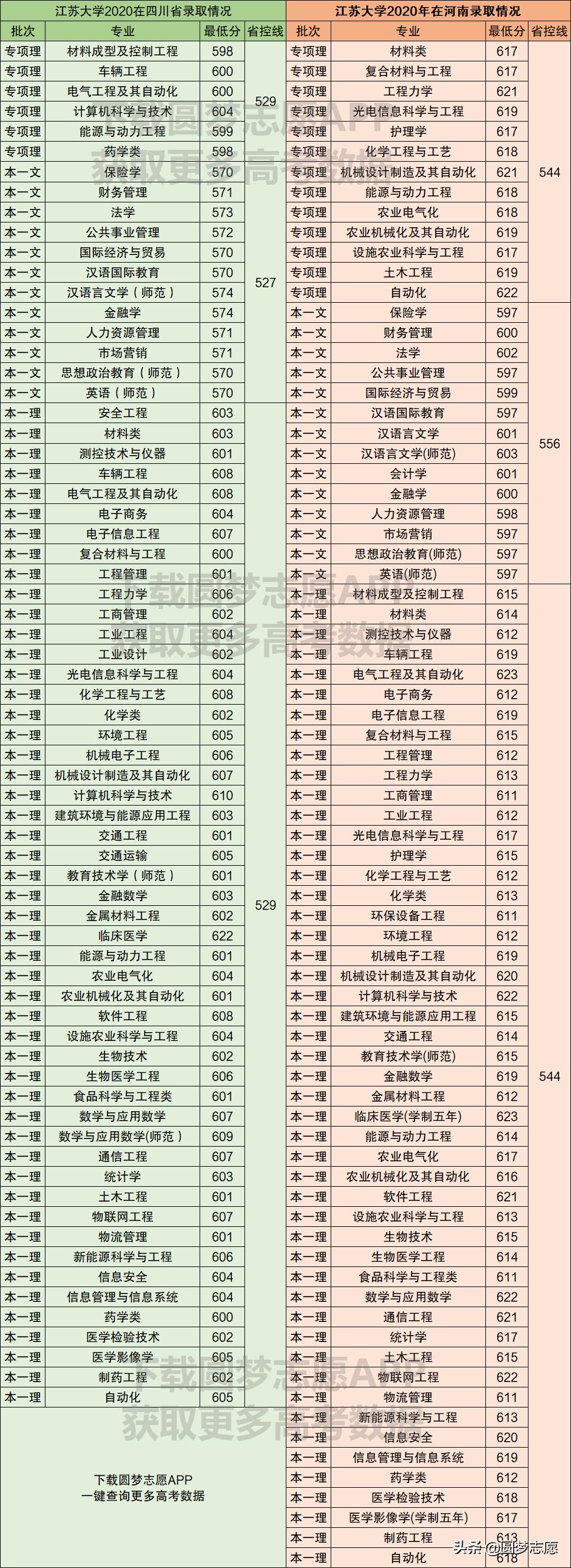 江苏大学最新在全国排名,江苏大学排在第几名