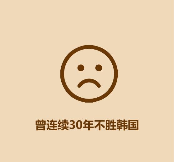 30秒认识中国男足,30秒认识湖南省