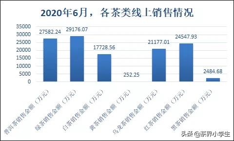 阿里电商平台有哪些,茶叶电商销量