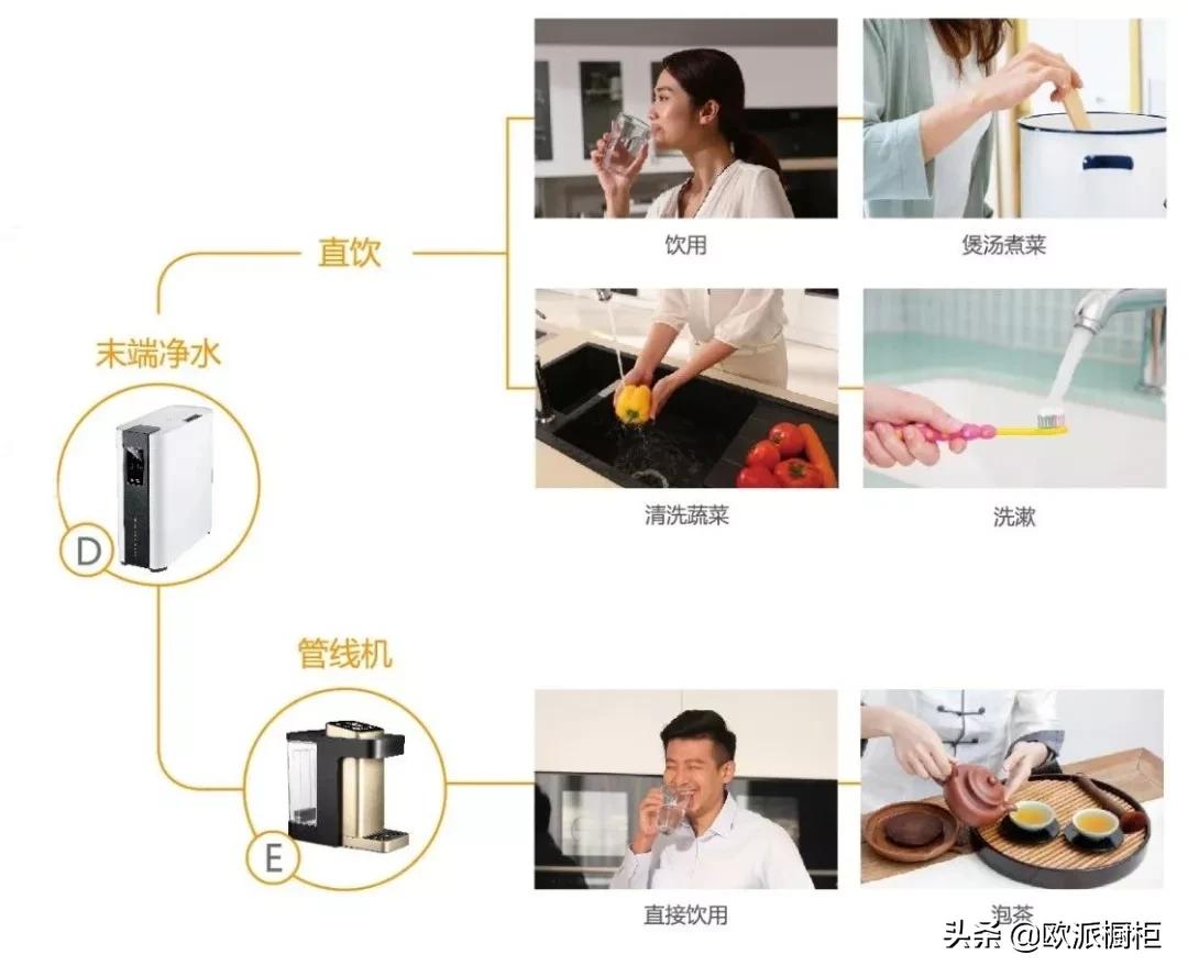 专家教你如何选净水器,教你如何选择净水器