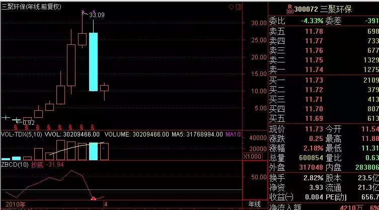 公募一哥王亚伟炒股8年,王亚伟持仓股一览表