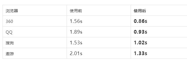 浏览器太卡怎么办,浏览器启动慢