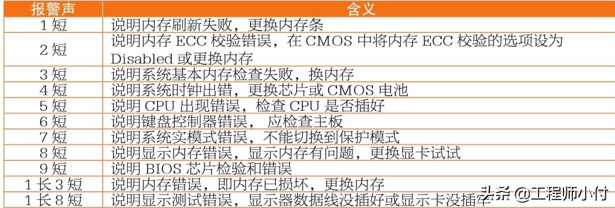 电脑开机弹出应用程序发生异常,电脑开机故障维修大全