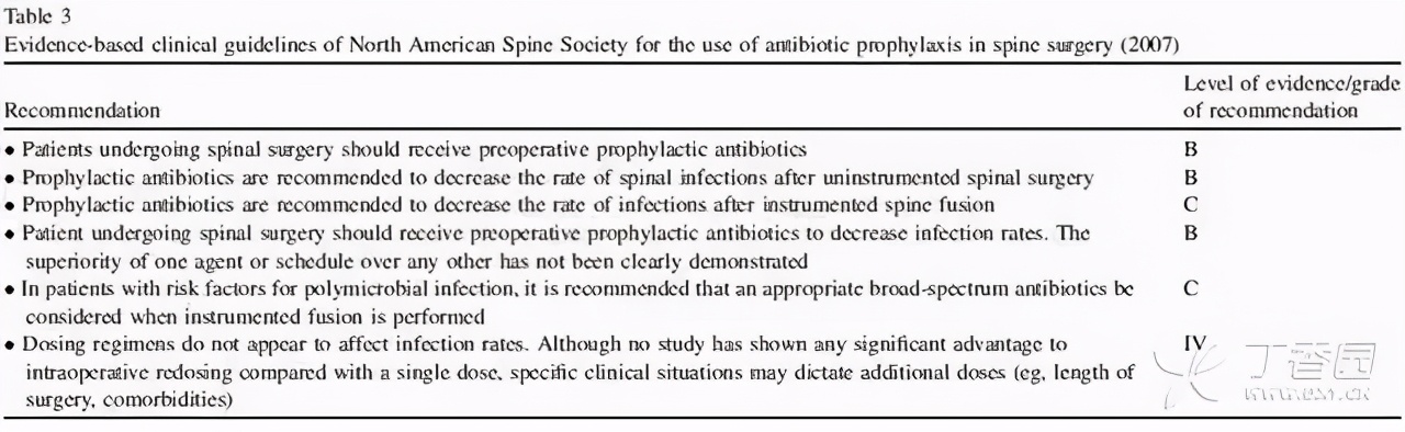 预防手术切口感染最合适的药物是,降低手术部位感染风险pdca