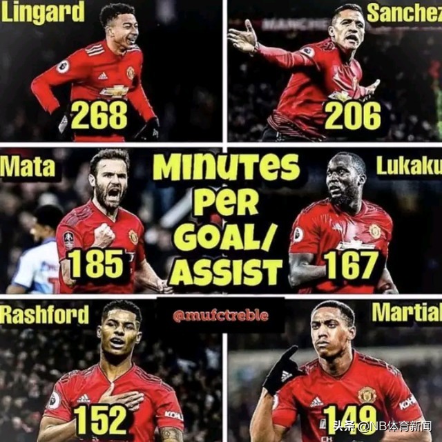 曼联欧冠首战大名单,曼联或获得下赛季欧冠资格