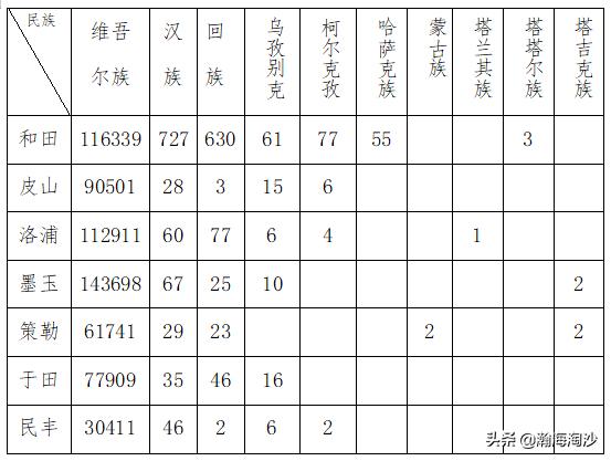 丝绸之路的新疆有多繁荣,丝绸之路上的新疆