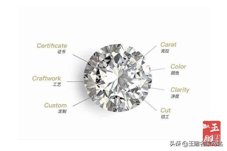 如何挑选钻石性价比高的,如何挑选性价比高的钻石