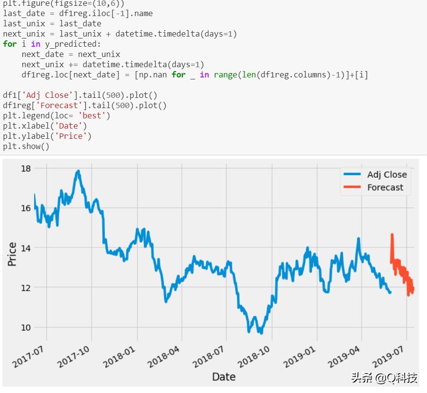 人工智能股市趋势预测,量化投资人工智能股票