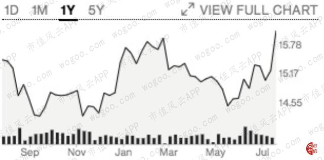 共享办公巨头wework上市,风云国外预告片