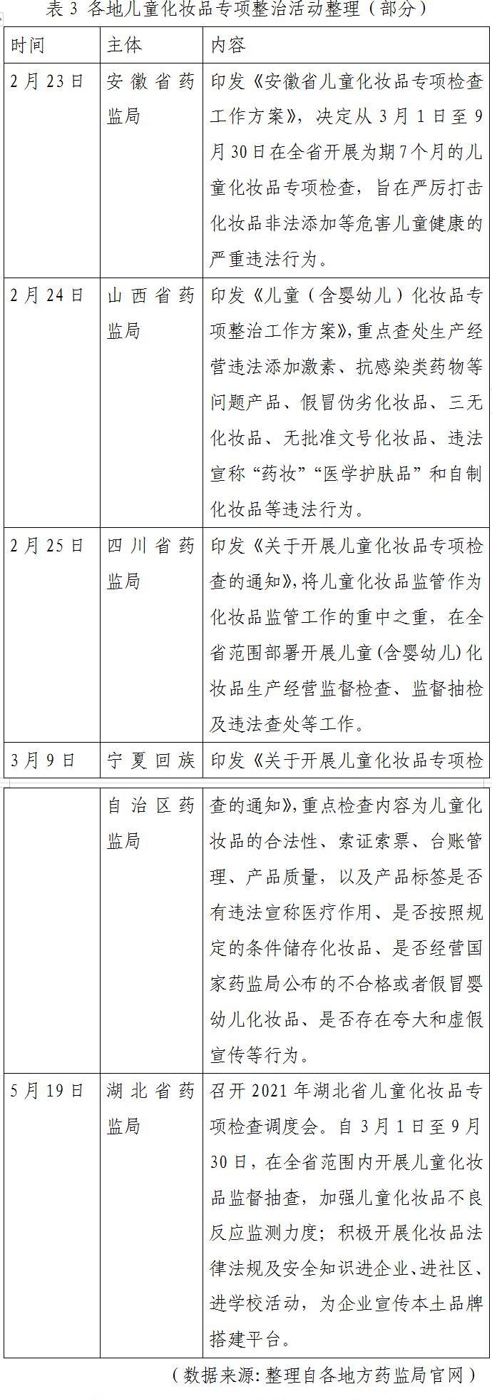 「舆情周刊」儿童化妆品不能成为“被遗忘的角落”