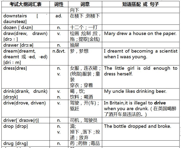 奇速英语重点辨析,速记中考英语词汇2023